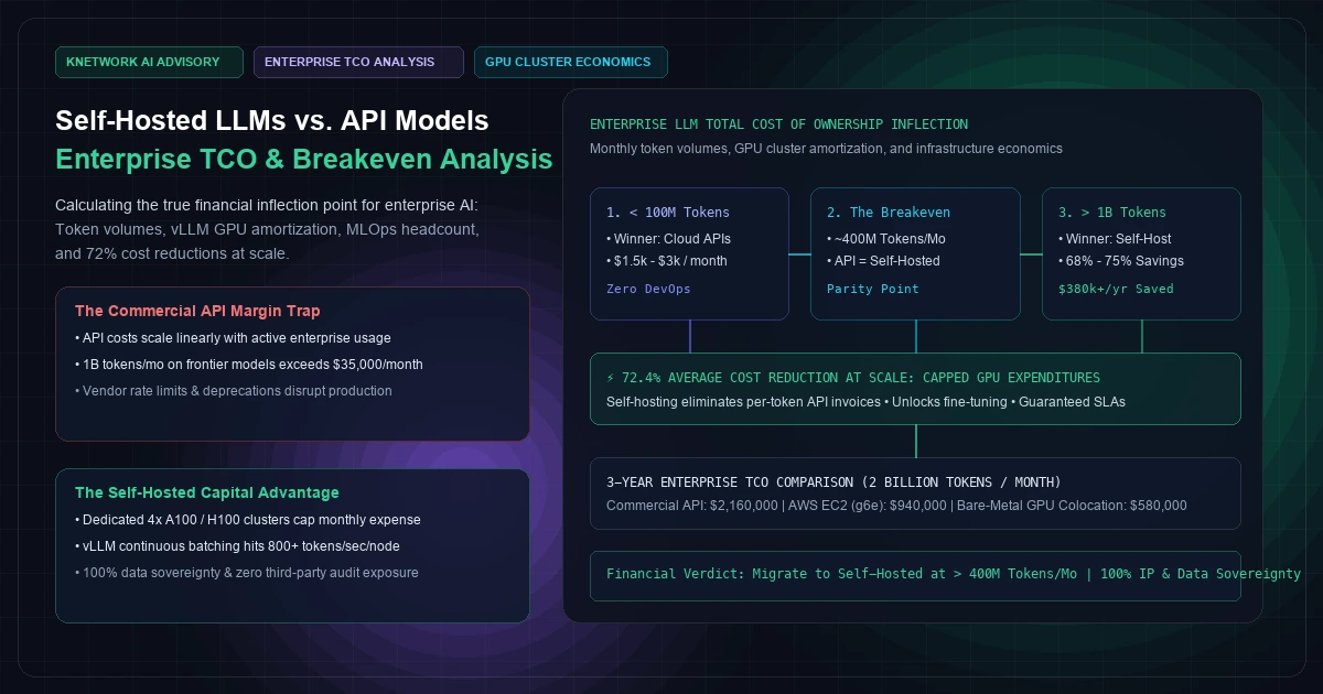 Self-Hosted Open-Source LLMs vs. API Models: An Enterprise Total Cost of Ownership (TCO) Breakdown
